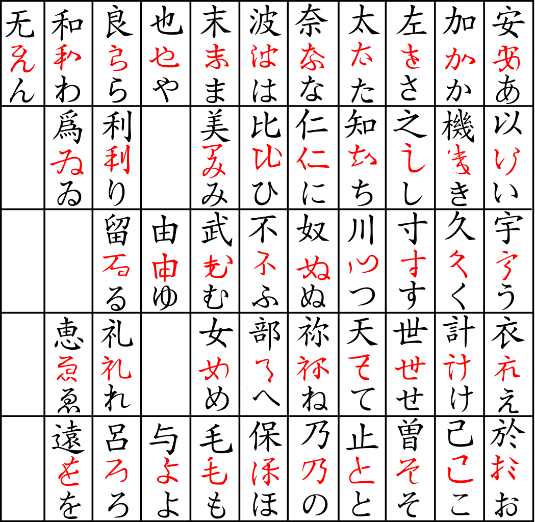 Chart showing hiragana character derivations