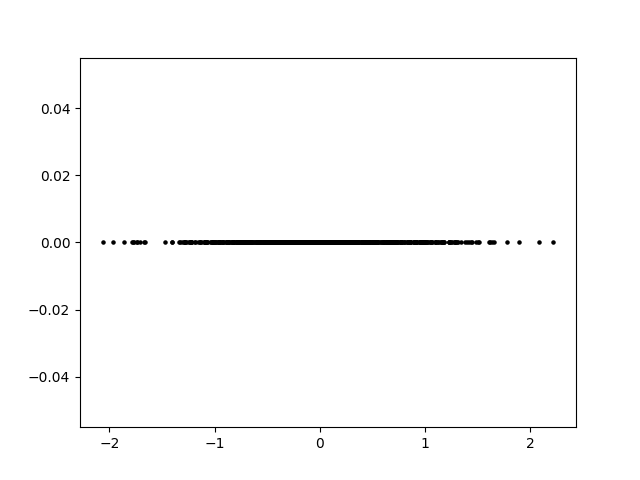 Squished scatterplot in alternative coordinates