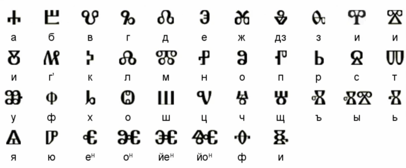 Glagolitic alphabet