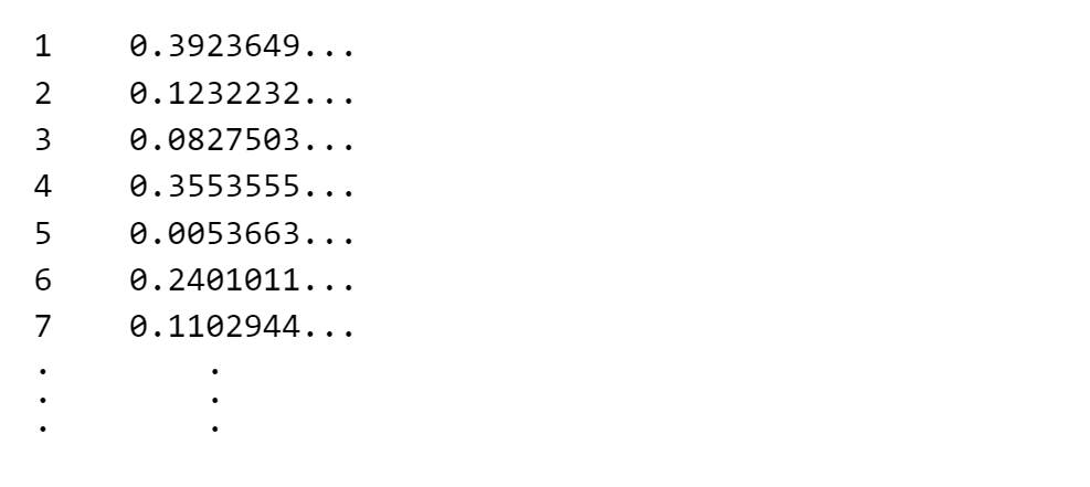 A list numbered 1, 2, 3, 4, 5, 6, 7, ... The items on the list are 0.3923649..., 0.1232232..., 0.0827503..., 0.3553555..., 0.0053663..., 0.2401011..., and 0.1102944...